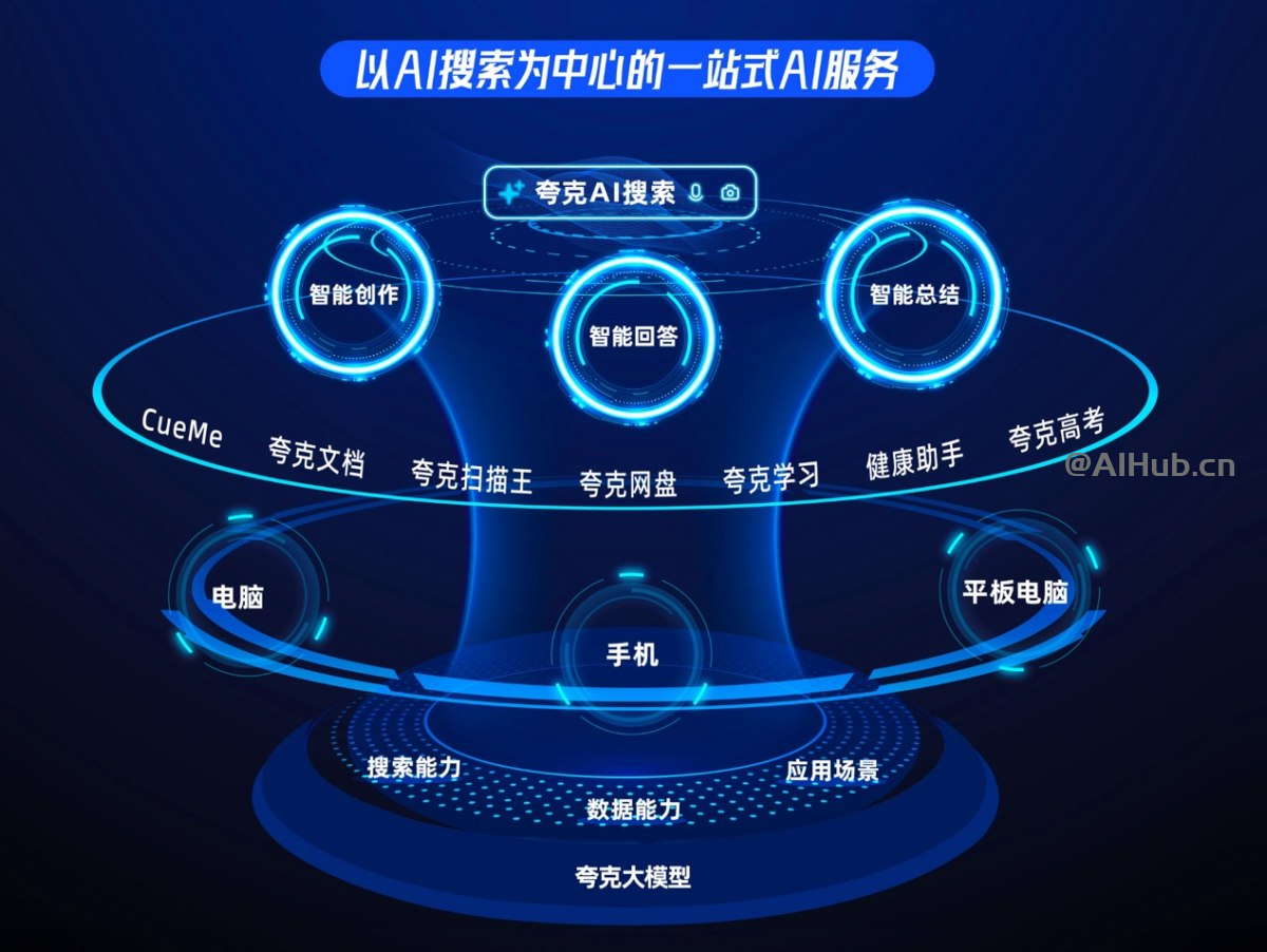 夸克发布AI搜索