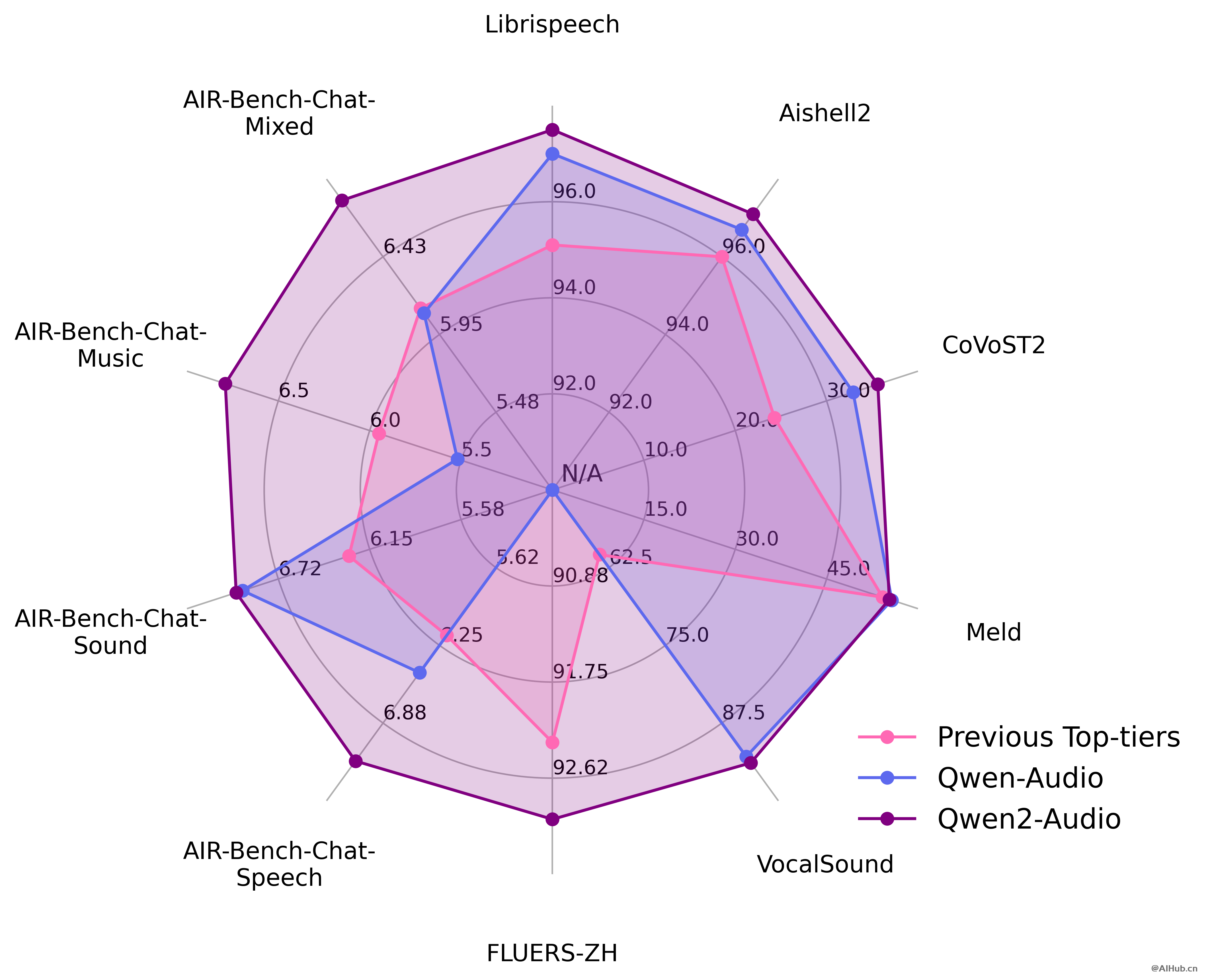 Qwen2-Audio