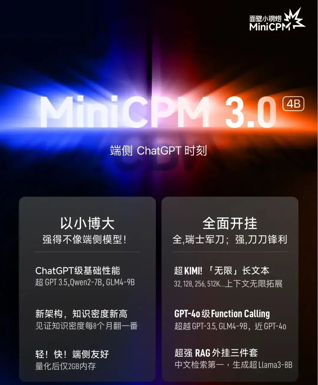 面壁智能推出小钢炮开源 MiniCPM3-4B AI 模型