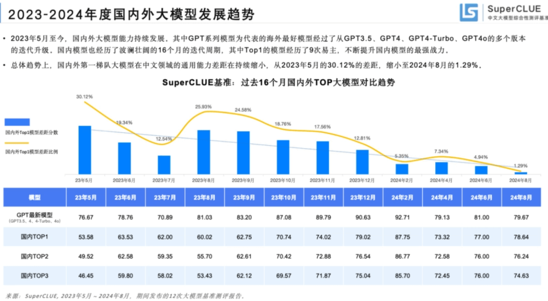 腾讯发布新一代大模型“混元 Turbo”