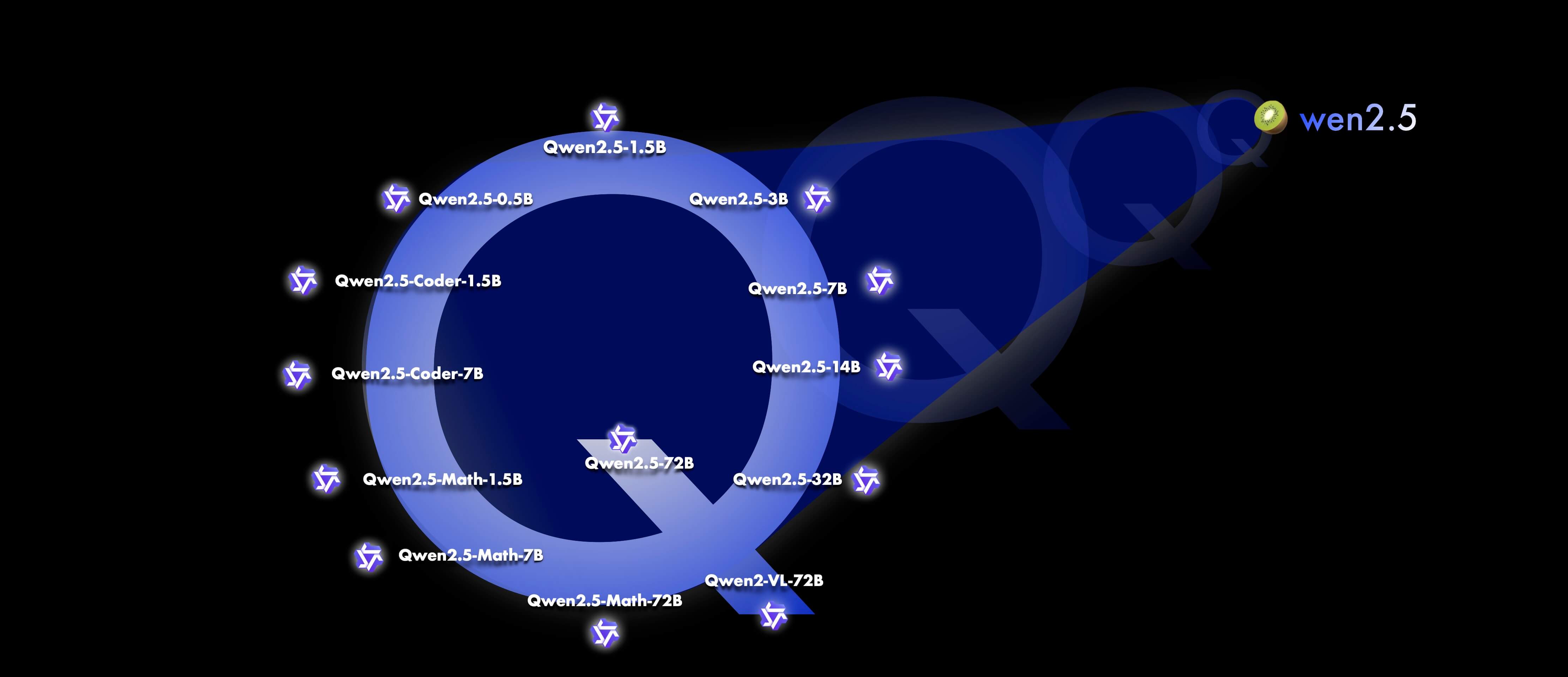Qwen2.5