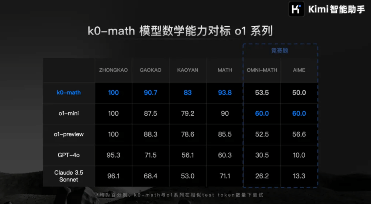 k0-math