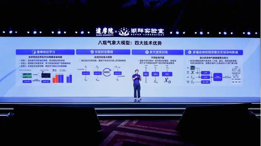 八观气象大模型