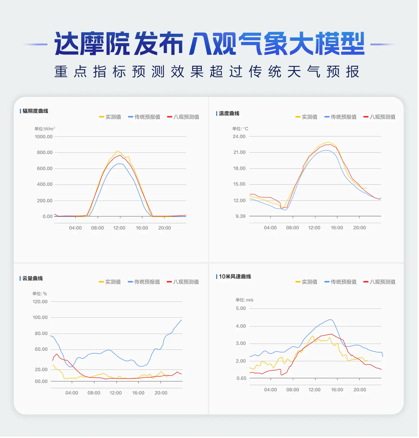 八观气象大模型