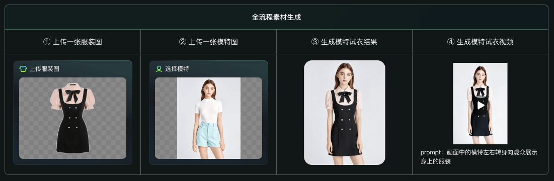 可灵 AI 上线 AI 试衣,轻松一键生成模特试穿服装效果