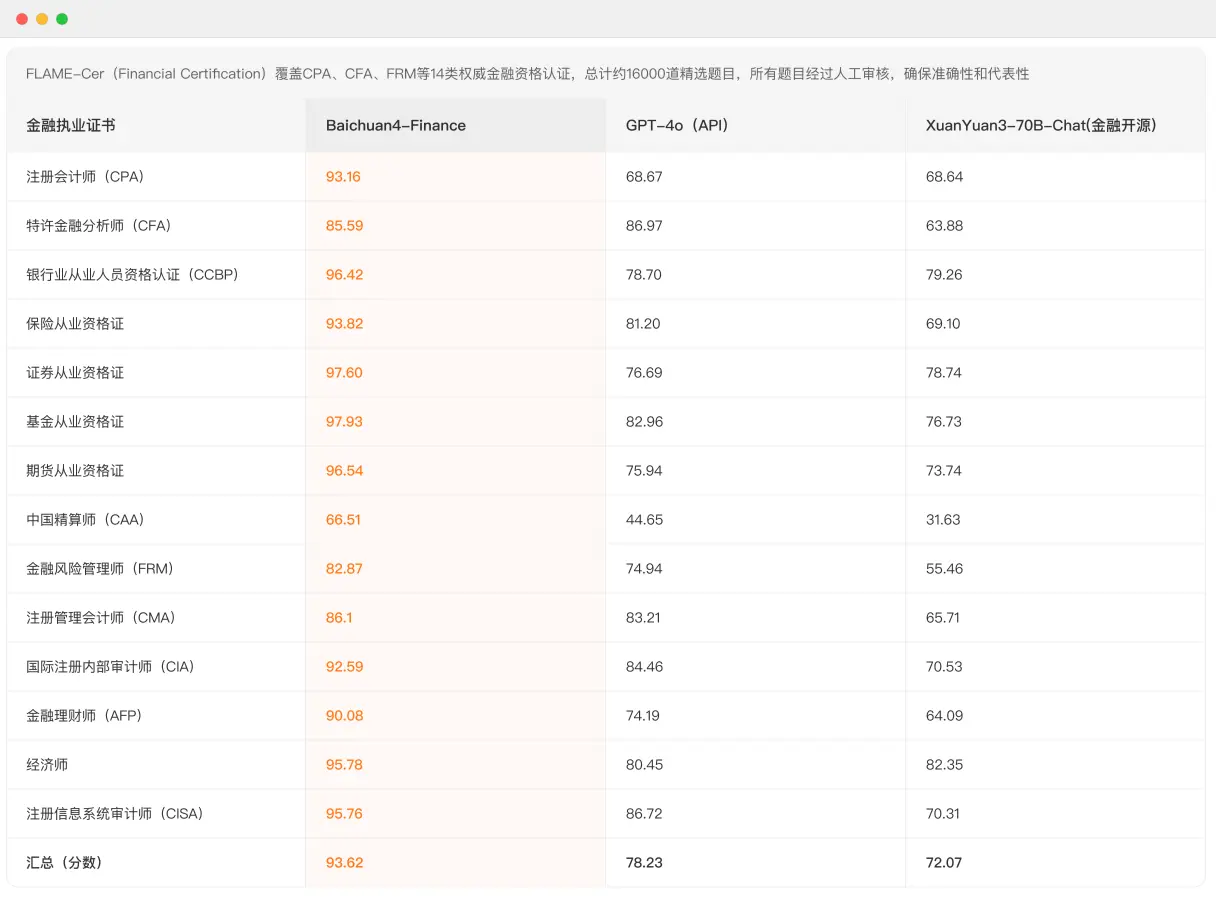 Baichuan4-Finance