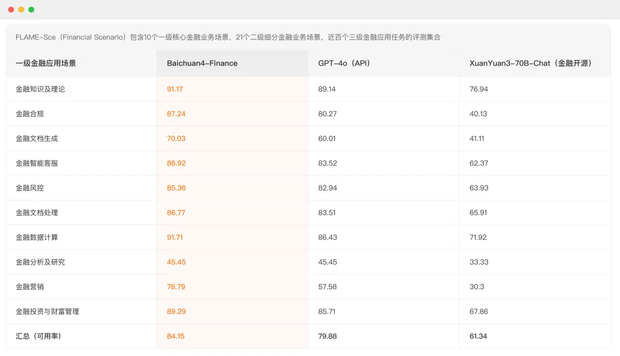 Baichuan4-Finance