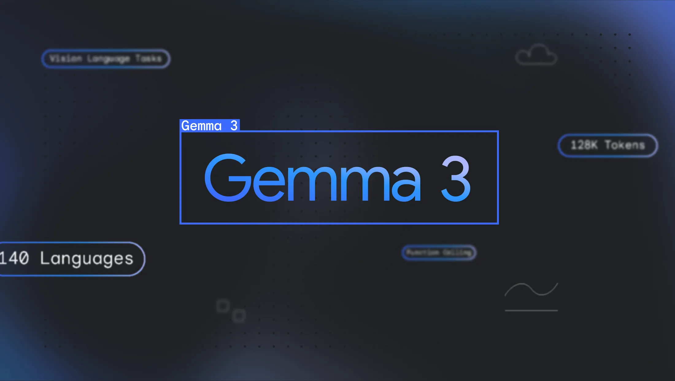 Gemma 3 - Google 推出的轻量级、高性能开源模型