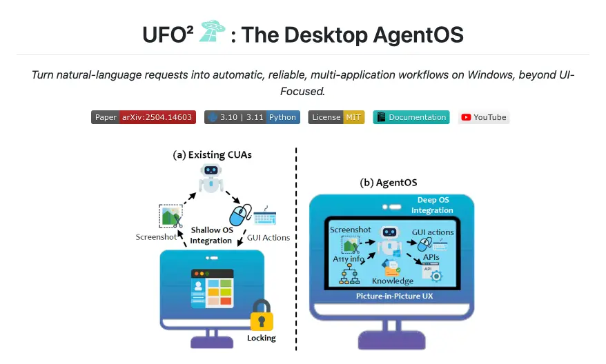 UFO²