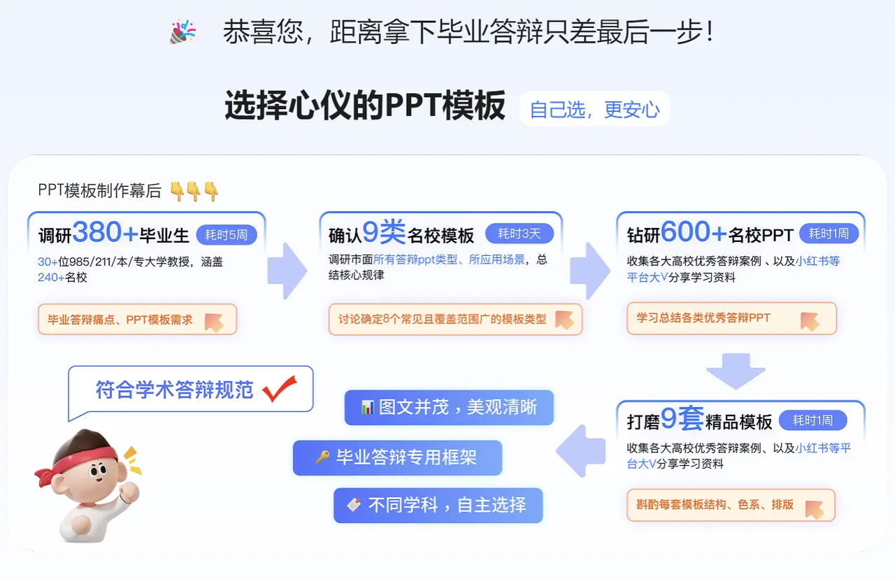 笔灵AI答辩PPT：AI一键生成答辩PPT+自述稿+问答预测