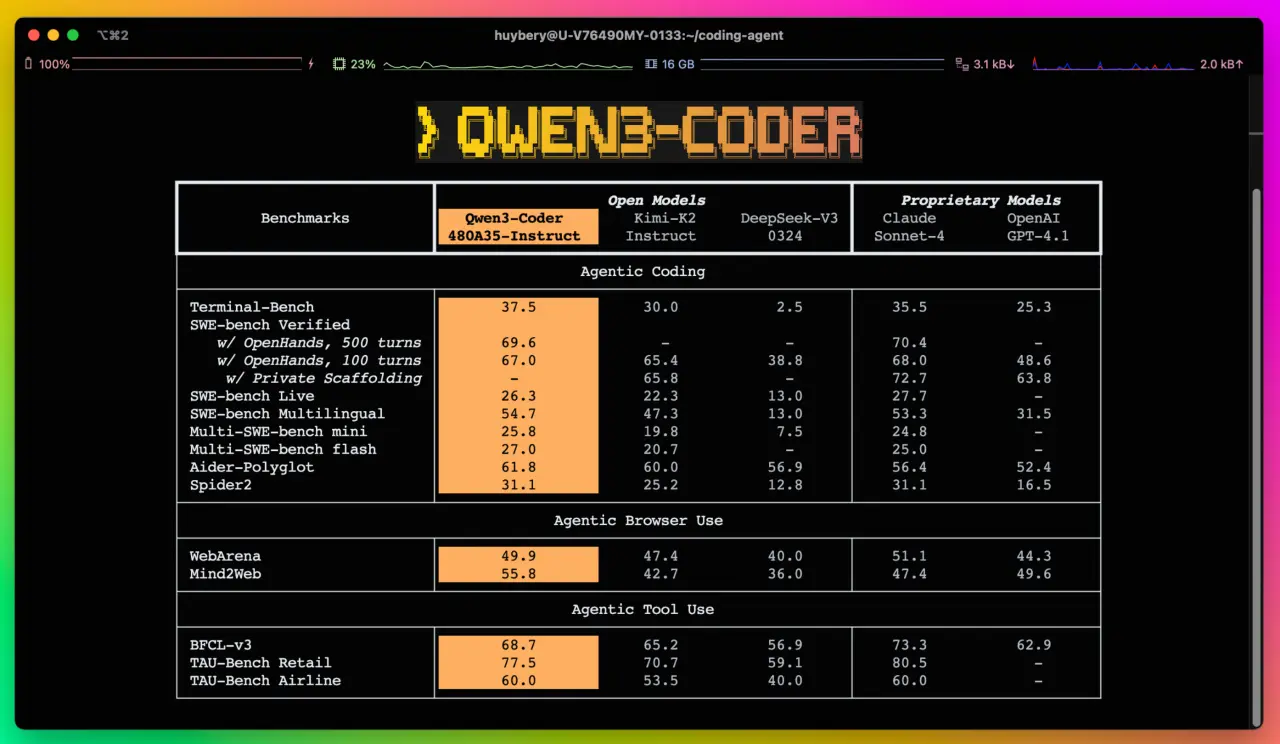 通义千问发布Qwen3-Coder,推动代理编程领域发展