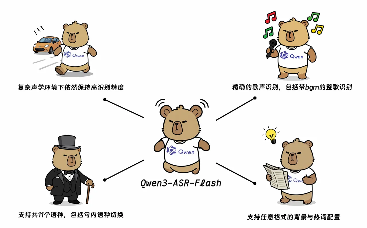 Qwen3-ASR-Flash