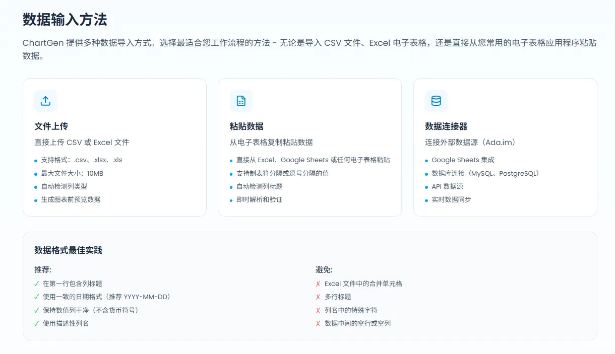 ChartGen AI — AI 数据图表生成器,快速生成专业数据图表