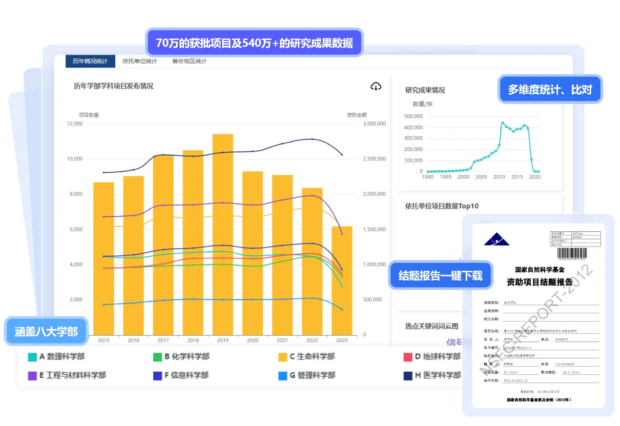 自然科学基金