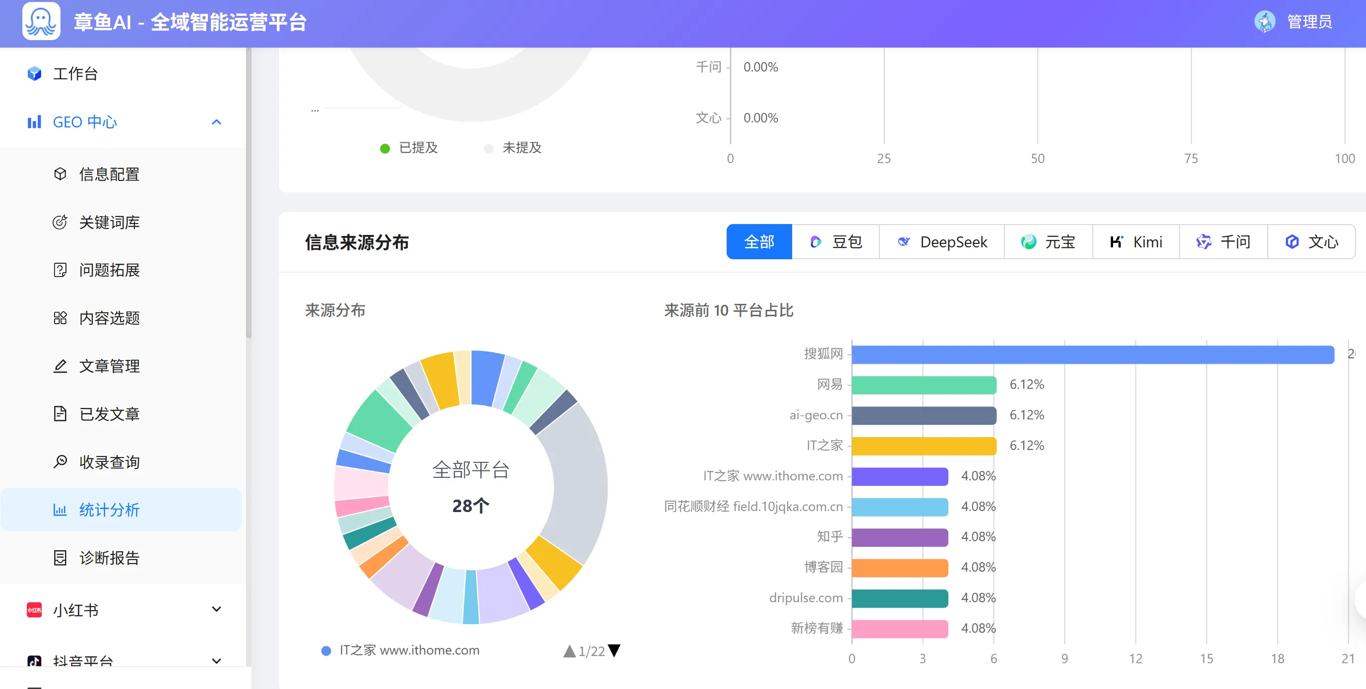 章鱼AI-GEO系统