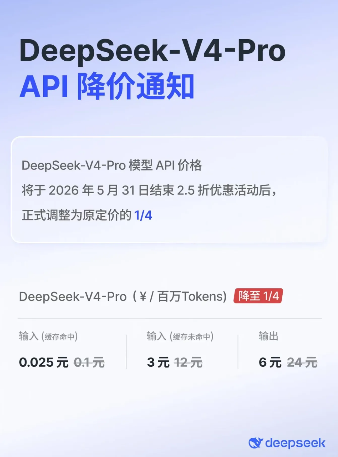DeepSeek-V4-Pro API 宣布永久降价,价格调整为原定价的 1/4