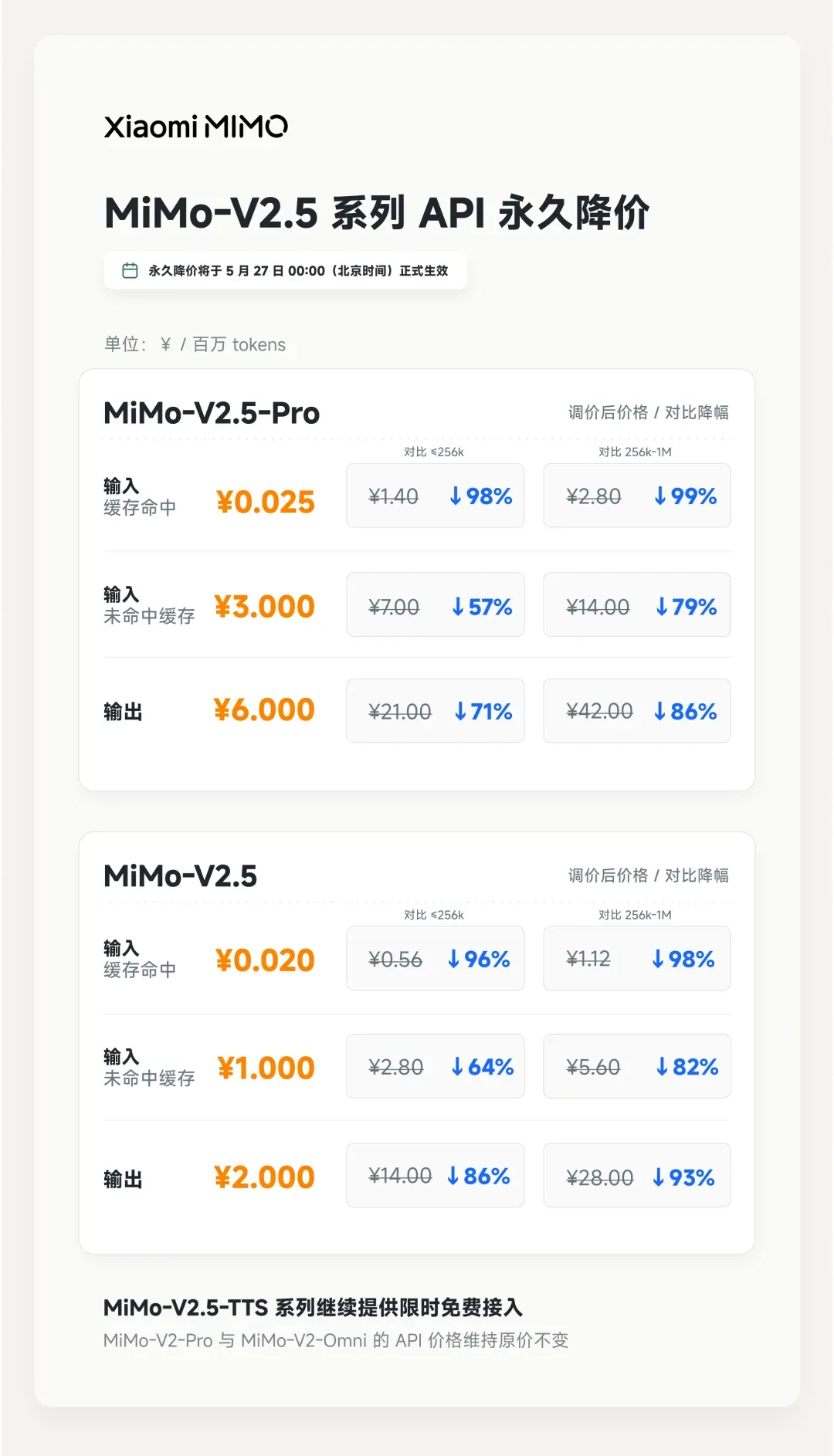 小米 MiMo-V2.5 系列 API 永久降价,最高降幅达 99%