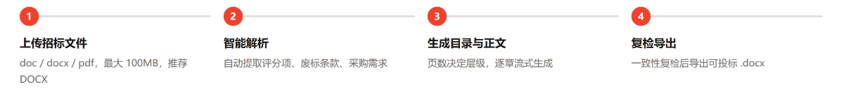 标达人 - 省时省力精准的AI标书智写工具