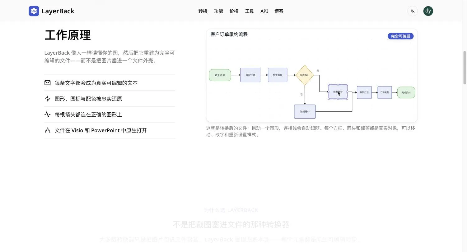 LayerBack的工作原理