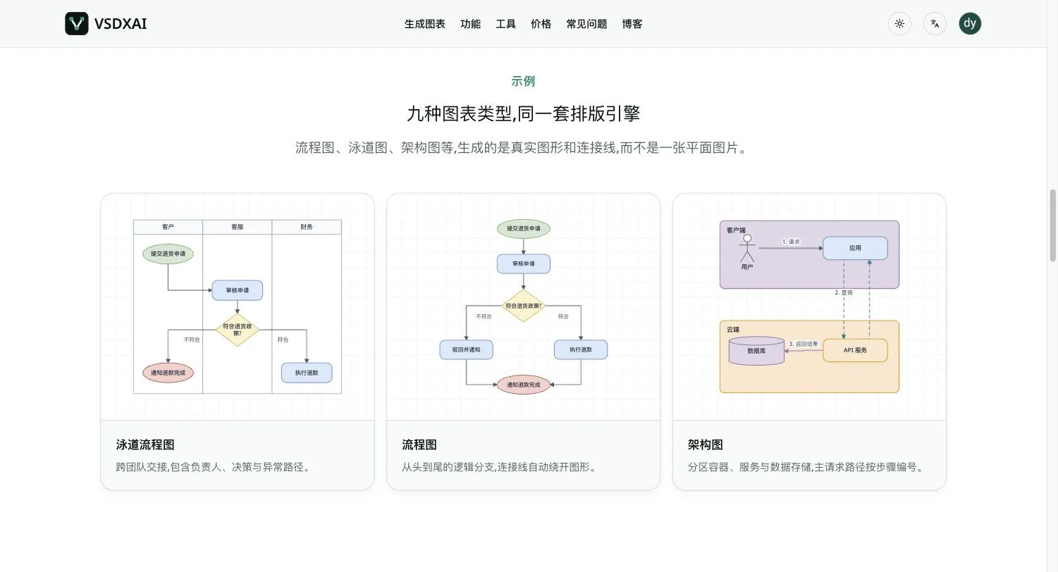 VSDXAI - AI 生成 Visio 图表,文档、表格与录音一键变可编辑 VSDX