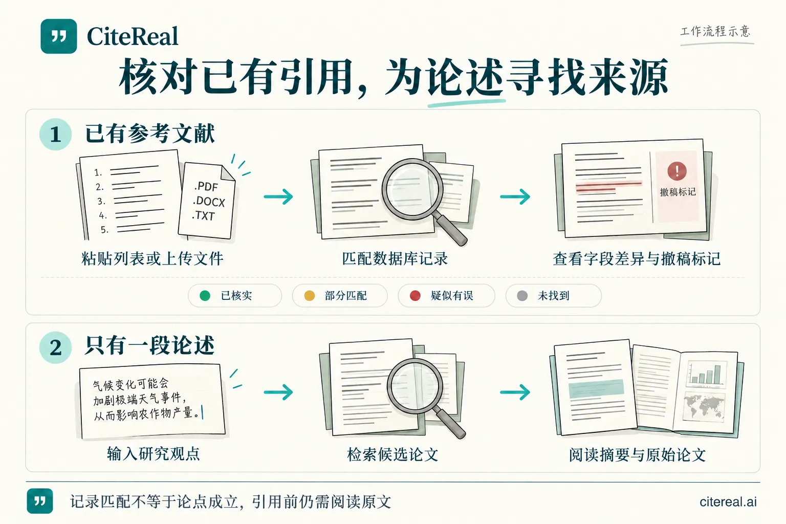 CiteReal - 面向论文写作的引文核验与文献溯源工具